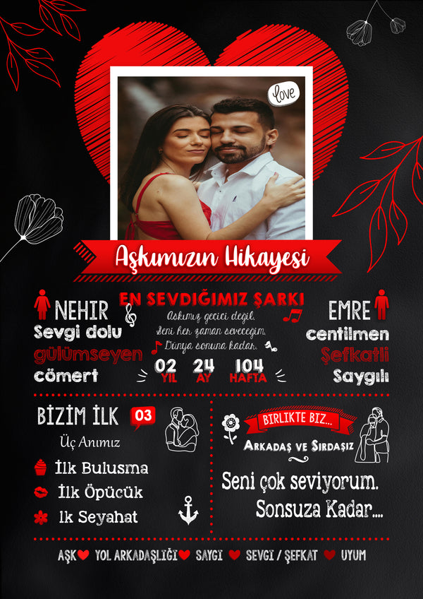 Çiftlere Özel Kişiselleştirilebilir Aşkımızın Hikayesi Tablo