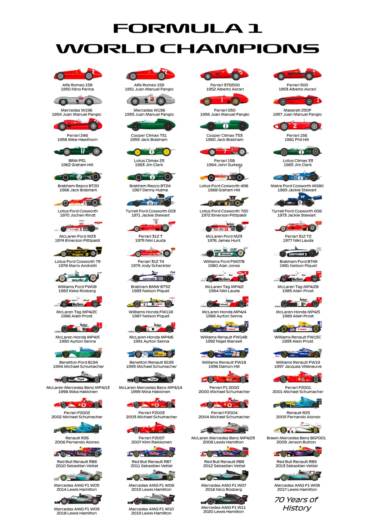 Formula 1 Dünya Şampiyonu Araçlar Poster Dikey Kanvas Tablo