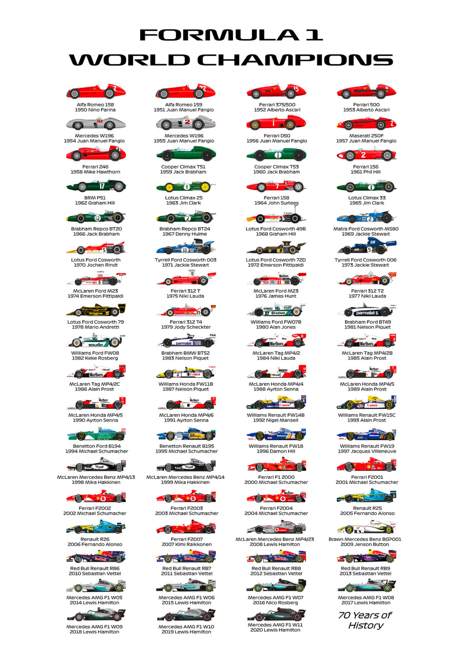 Formula 1 Dünya Şampiyonu Araçlar Poster Dikey Kanvas Tablo